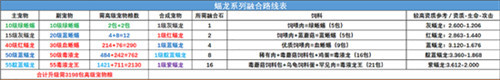创造与魔法宠物融合表最新图鉴一览