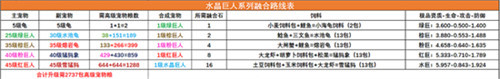 创造与魔法宠物融合表最新图鉴一览
