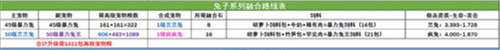 创造与魔法宠物融合表最新图鉴一览
