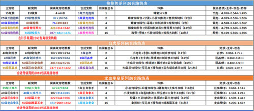 创造与魔法宠物融合表最新图鉴一览