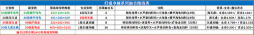 创造与魔法宠物融合表最新图鉴一览