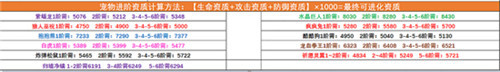 创造与魔法宠物融合表最新图鉴一览