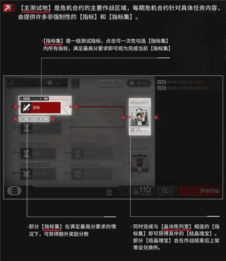 明日方舟浊燃作战危机合约怎么玩