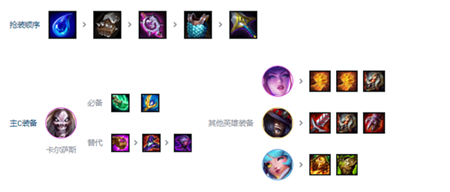 金铲铲之战s10超粉死歌阵容怎么玩