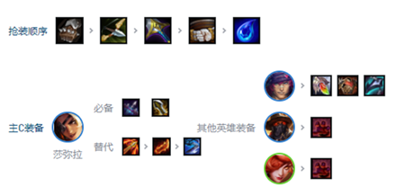 金铲铲之战s10乡村莎弥拉阵容怎么玩