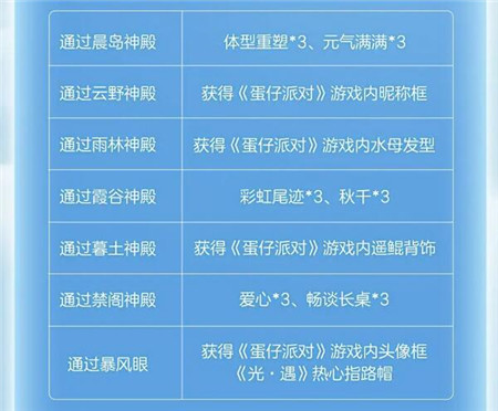 光遇蛋仔联动指引团任务怎么玩