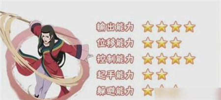 火影忍者手游不缘技能怎么样