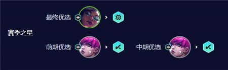 云顶之弈手游S10超粉赛娜阵容怎么玩