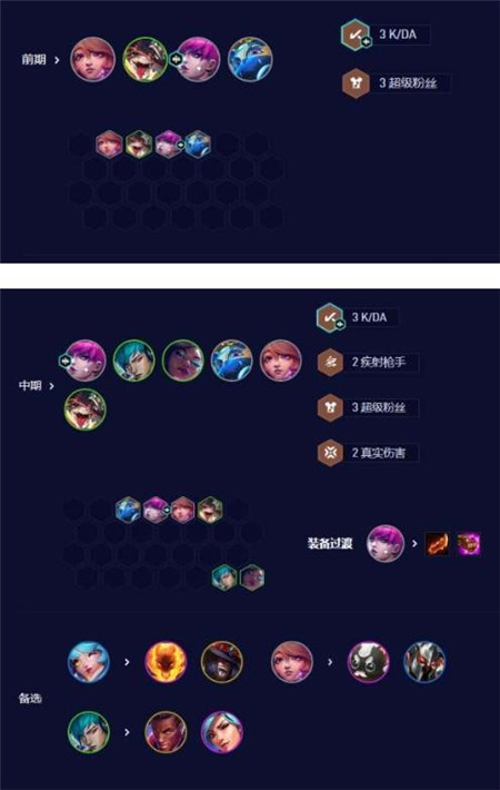 云顶之弈手游S10超粉赛娜阵容怎么玩