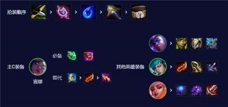 云顶之弈手游S10超粉赛娜阵容怎么玩