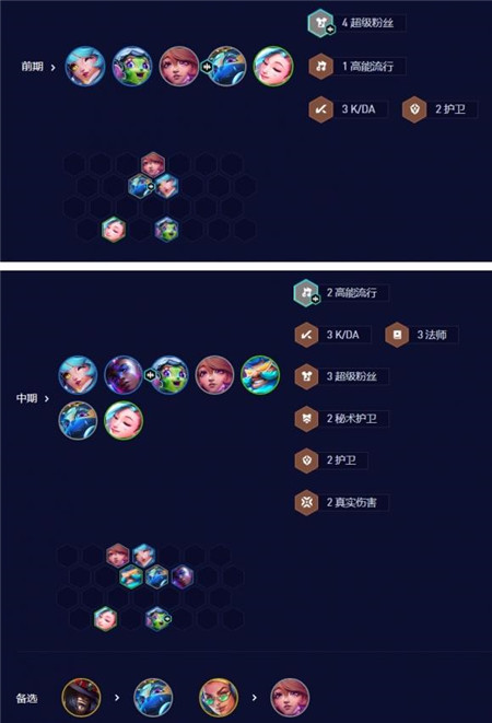 金铲铲之战七法超级璐璐阵容怎么玩