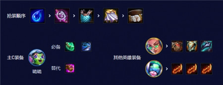 金铲铲之战七法超级璐璐阵容怎么玩