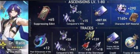 崩坏星穹铁道真理医生突破材料有哪些