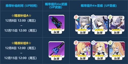 崩坏3全新精准补给内容是什么