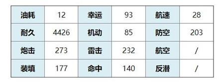 碧蓝航线闪乱神乐联动重巡斑鸠怎么样