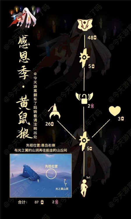光遇刁蛮浪者什么时候复刻