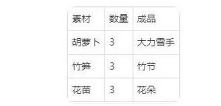 梦幻西游雪宝游园会怎么玩