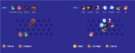 金铲铲之战6舞者厄加特阵容怎么玩