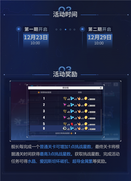 崩坏3拓境战幕活动怎么玩