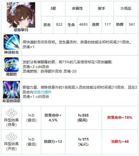 第七史诗三星英雄缪斯黎玛怎么样