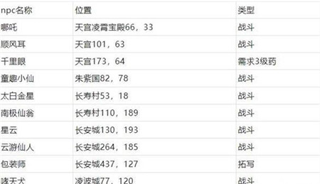 梦幻西游桃园共欢宴怎么玩