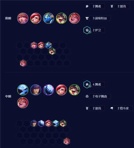 金铲铲之战s10电舞贾克斯阵容怎么玩