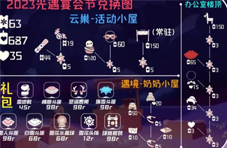 光遇宴会节2023先祖兑换物品有哪些