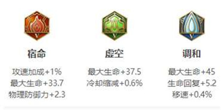 王者荣耀刘禅2024新版出装铭文怎么搭配