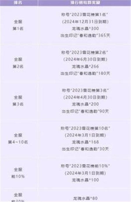 英雄联盟手游全新活动冰雪浪漫之礼怎么样