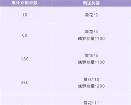 英雄联盟手游全新活动冰雪浪漫之礼怎么样