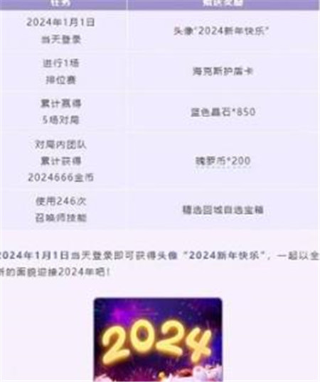 英雄联盟手游全新活动冰雪浪漫之礼怎么样