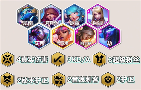 金铲铲之战S10狐狸战士阵容怎么玩