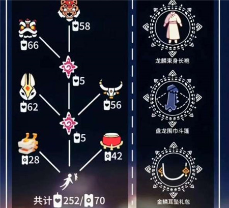 光遇2024春节先祖兑换图物品有哪些