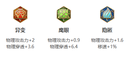 王者荣耀狂铁怎么玩