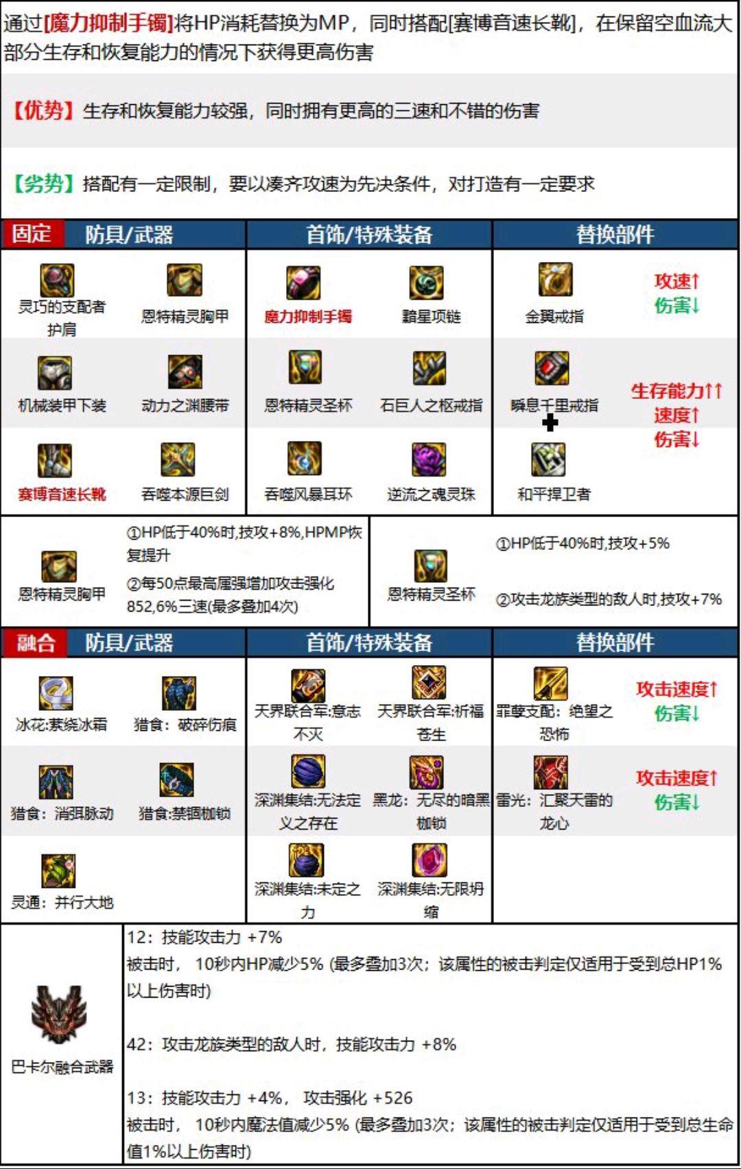地下城与勇士dnf剑宗装备怎么搭配最好看-dnf剑宗装备搭配排行