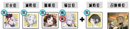 阴阳师愤怒的石距阵容怎么搭配