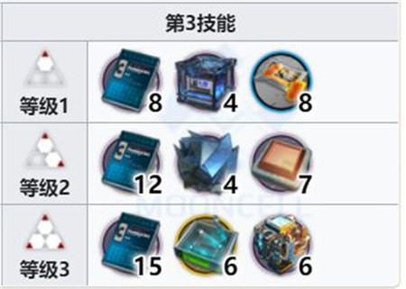 明日方舟圣约送葬人专精哪个技能