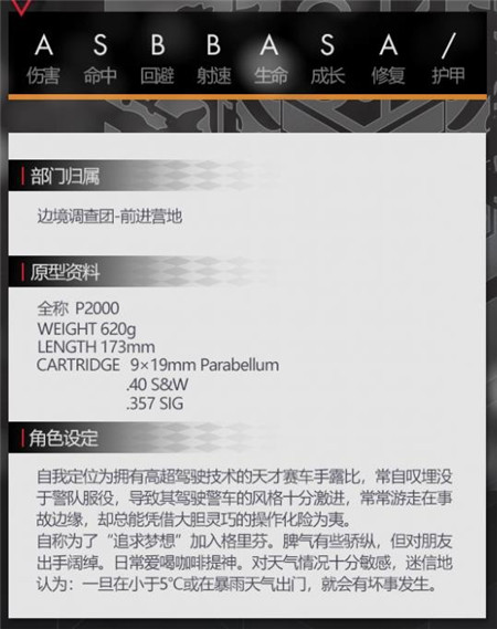 少女前线五星手枪人形P2000怎么样