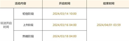 原神4.5版本升炼研巧万策金活动怎么玩