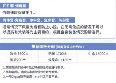第七史诗5星自然属性骑士赛娜怎么样