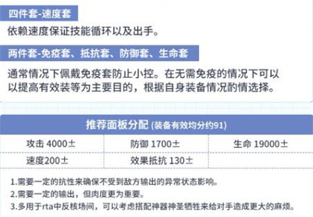 第七史诗5星自然属性骑士赛娜怎么样