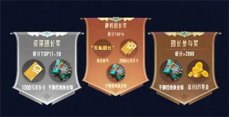 塔瑞斯世界前夕终测第三日怎么玩