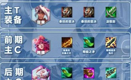 金铲铲之战S11赌亚索阵容怎么搭配