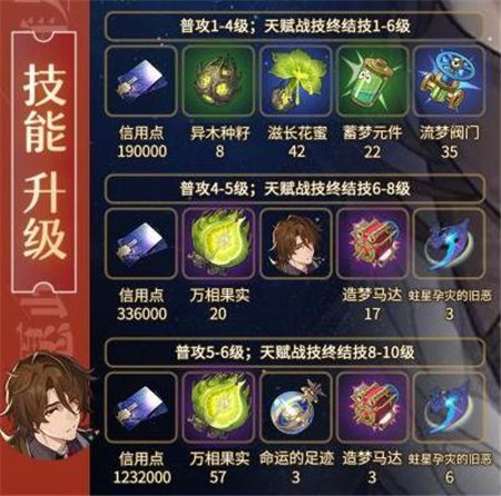 崩坏星穹铁道加拉赫突破材料有哪些