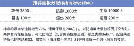 第七史诗森之贤者薇薇安怎么样