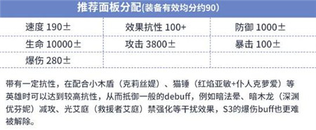 第七史诗森之贤者薇薇安怎么样