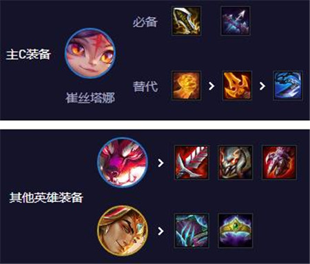 云顶之弈手游S11决斗小炮阵容怎么搭配