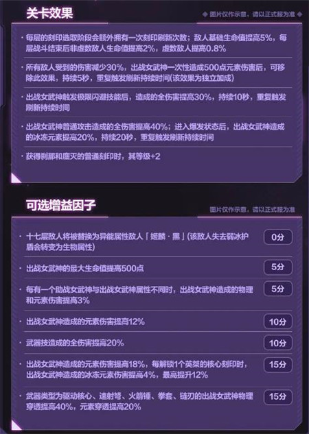 崩坏3全新角色与专属刻印怎么样