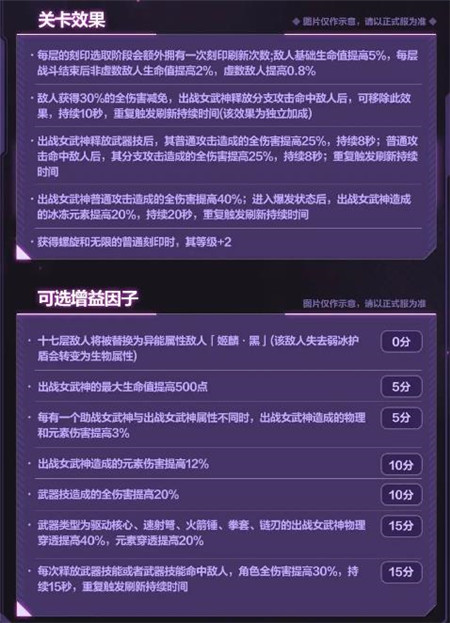 崩坏3全新角色与专属刻印怎么样