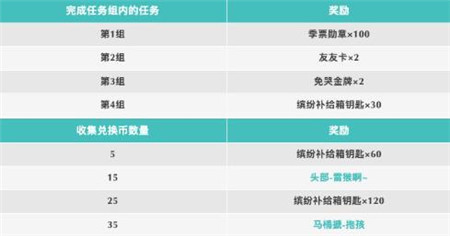 香肠派对愚人节福利活动有那些